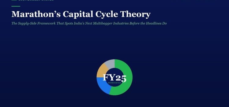 Dark blue hero banner with the title 'Marathon's Capital Cycle Theory' and a multicolor circular donut chart labeled FY25 Reinvested at center.