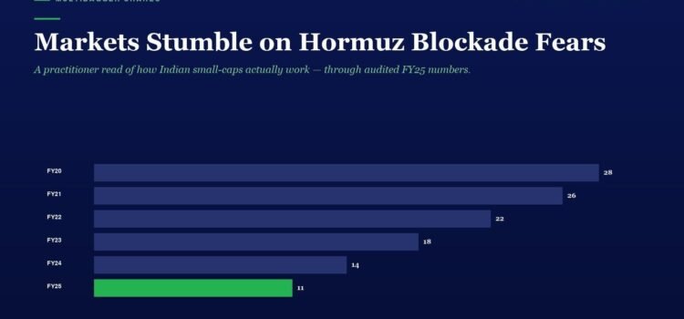 Markets Stumble on Hormuz Blockade Fears — But This Is Where Fortunes Are Made | Market Commentary April 14, 2026 Infographic showing a dark blue page with the headline 'Markets Stumble on Hormuz Blockade Fears' and a horizontal bar chart of yearly values from FY20 to FY25, ending with FY25 at 11 (green bar).
