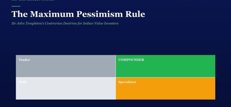 Bold headline 'The Maximum Pessimism Rule' with a four-block color infographic showing Trader, Compounder, Drift, and Speculator on a dark blue background.
