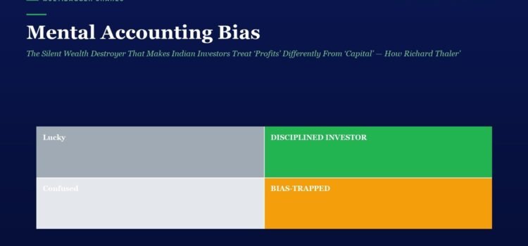 Hero image with a four-block color grid labeled Lucky (gray), Confused (light gray), Disciplined Investor (green), Bias‑Trapped (orange) under the title 'Mental Accounting Bias' and subtitle.