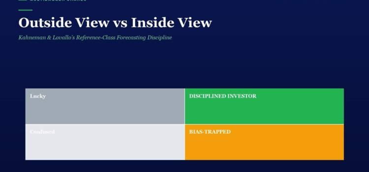 Outside View vs Inside View: Kahneman & Lovallo’s Reference-Class Forecasting Discipline Hero banner titled 'Outside View vs Inside View' over a dark blue background with a four‑block infographic (Lucky, Disciplined Investor, Confused, Bias‑Trapped).