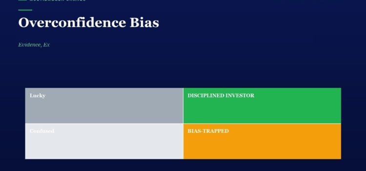 Overconfidence Bias page showing a dark blue background and a four-block infographic: Lucky (gray), Disciplined Investor (green), Confused (light gray), Bias-Trapped (orange).