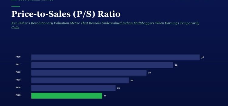 Price-to-Sales (P/S) Ratio: Ken Fisher’s Revolutionary Valuation Metric That Reveals Undervalued Indian Multibaggers When Earnings Temporarily Collapse — The Forgotten Formula Every Value Investor Must Master in 2026 Chart showing price-to-sales ratio by fiscal year; FY20 38, FY21 32, FY22 26, FY23 22, FY24 19, FY25 16 with FY25 in green.