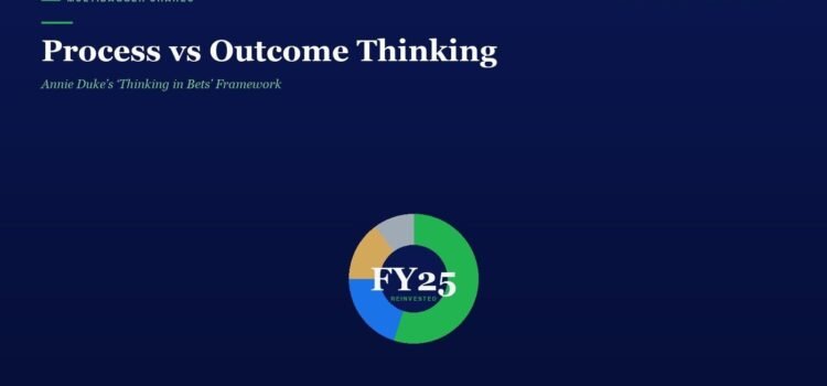 Process vs Outcome Thinking: Annie Duke’s ‘Thinking in Bets’ Framework Header hero on deep blue background with the title 'Process vs Outcome Thinking' and a multicolored donut chart labeled FY25 reinvested in the center-right area.