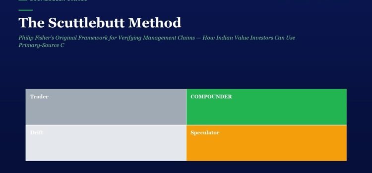 Hero section: title 'The Scuttlebutt Method' with subtitle and a 2x2 colored grid labeled Trader, Componder (green), Drift (gray), Speculator (orange).