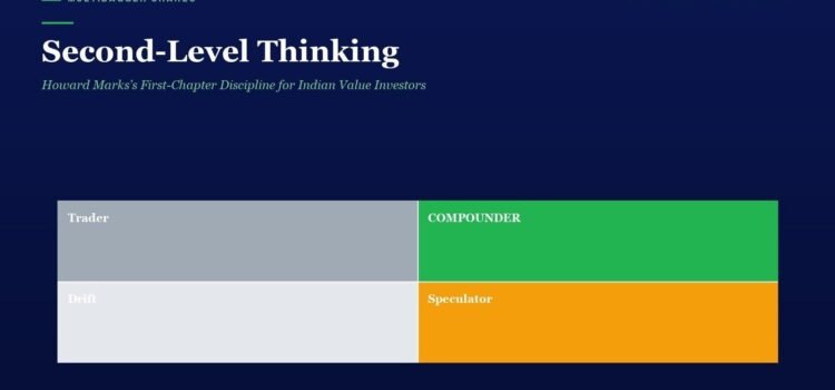Hero section with dark blue background, title 'Second-Level Thinking' and a four-block diagram labeled Trader, Compounder, Drift, and Speculator.