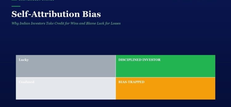 Self-Attribution Bias: Why Indian Investors Take Credit for Wins and Blame Luck for Losses Title slide 'Self-Attribution Bias' with subtitle 'Why Indian Investors Take Credit for Wins and Blame Luck for Losses' over a dark blue background and a 2x2 color block chart labeled Lucky, Disciplined Investor, Confused, and Bias-Trapped on the right side.