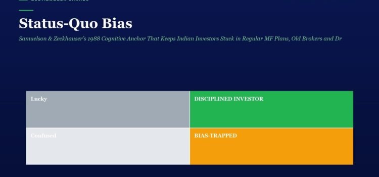 Hero: Status-Quo Bias with a four-quadrant grid on a navy background, labeled Lucky (gray), Disciplined Investor (green), Confused (light gray), Bias-Trapped (orange).