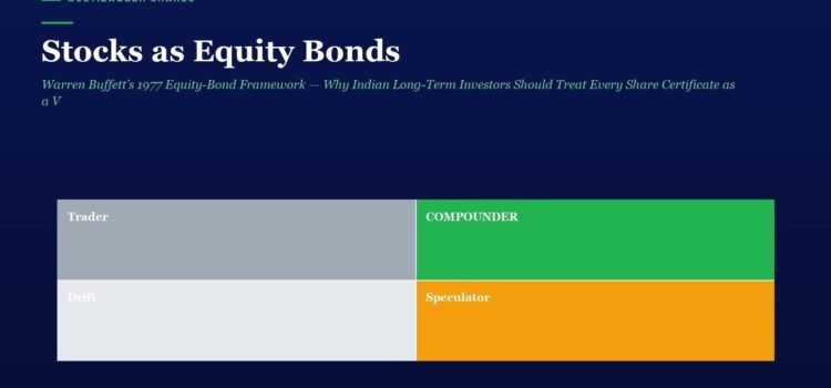 Hero header with title 'Stocks as Equity Bonds' and subtitle, plus a 2x2 color grid labeled Trader, Compounder, Drift, Speculator.