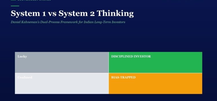 System 1 vs System 2 Thinking: Daniel Kahneman’s Dual-Process Framework for Indian Long-Term Investors Infographic grid showing four states of thinking: Lucky (gray), Disciplined Investor (green), Confused (light gray), Bias-Trapped (orange).