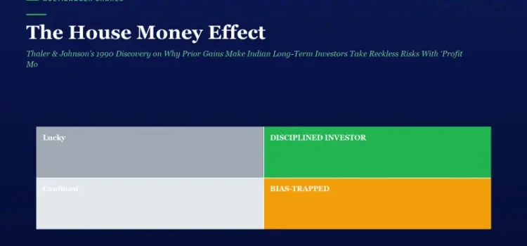 Title 'The House Money Effect' with subtitle; a four-quadrant diagram on a dark blue background: top-left gray box labeled 'Lucky', top-right green box labeled 'Discipined Investor', bottom-left light gray box labeled 'Confused', bottom-right orange box labeled 'Bias-Trapped'.