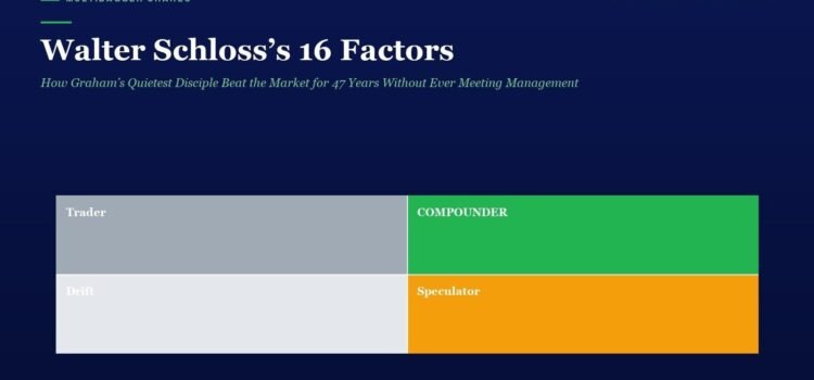 Walter Schloss’s 16 Factors: How Graham’s Quietest Disciple Beat the Market for 47 Years Without Ever Meeting Management Webpage hero with title 'Walter Schloss’s 16 Factors' and subtitle, featuring a 2x2 color grid labeled: Trader (gray), COMPOUNDER (green), Drift (light gray), Speculator (orange).