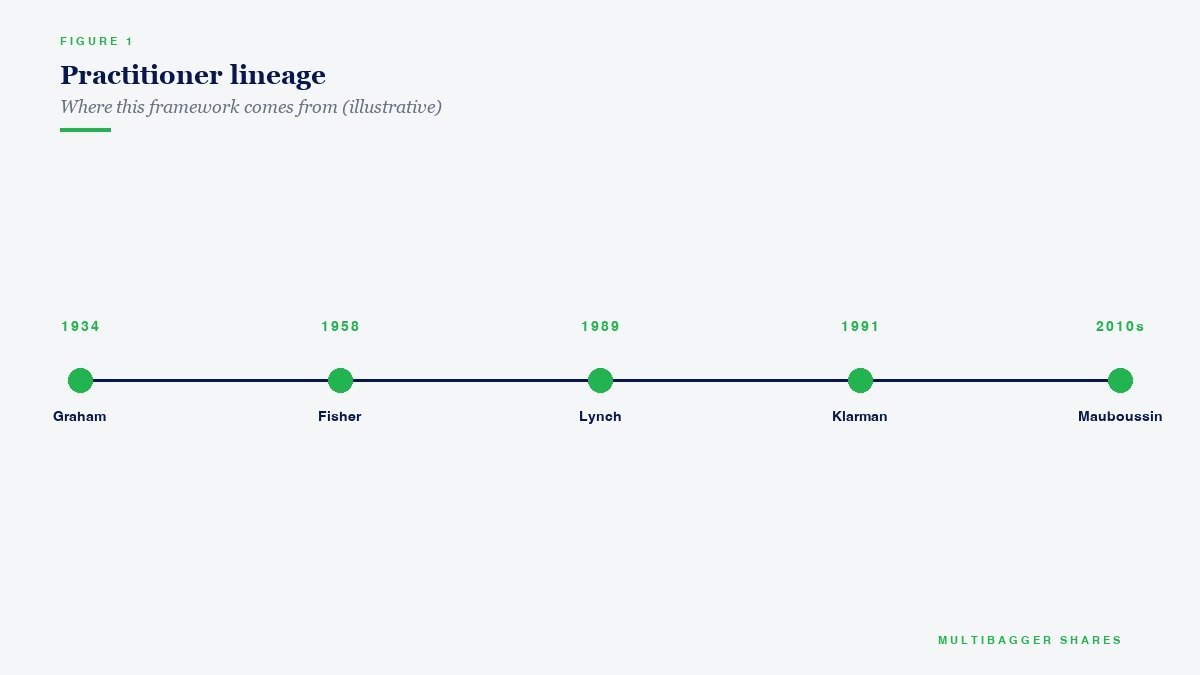Practitioner lineage
