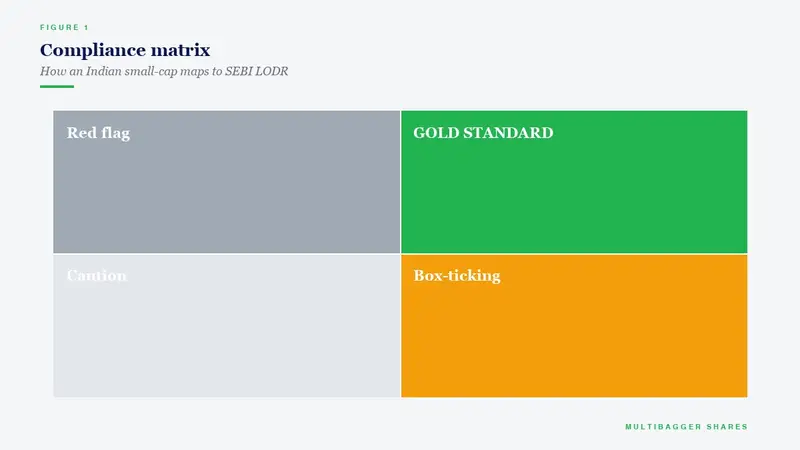 Compliance matrix