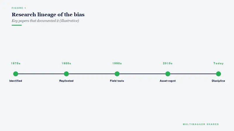 Research lineage of the bias