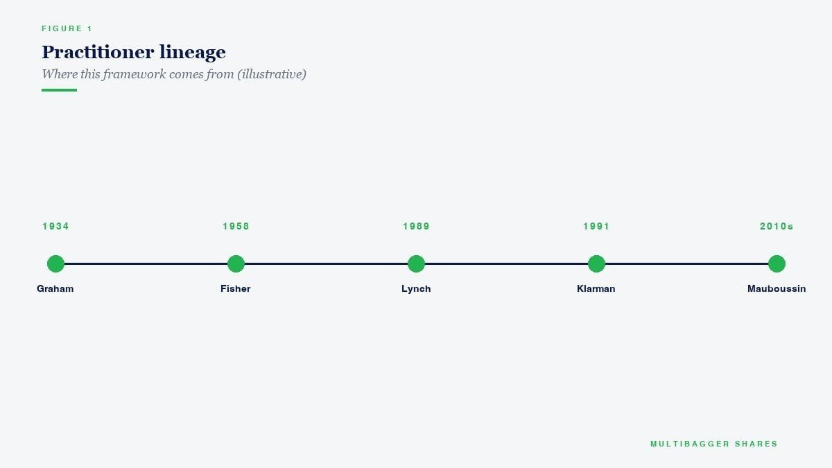 Practitioner lineage