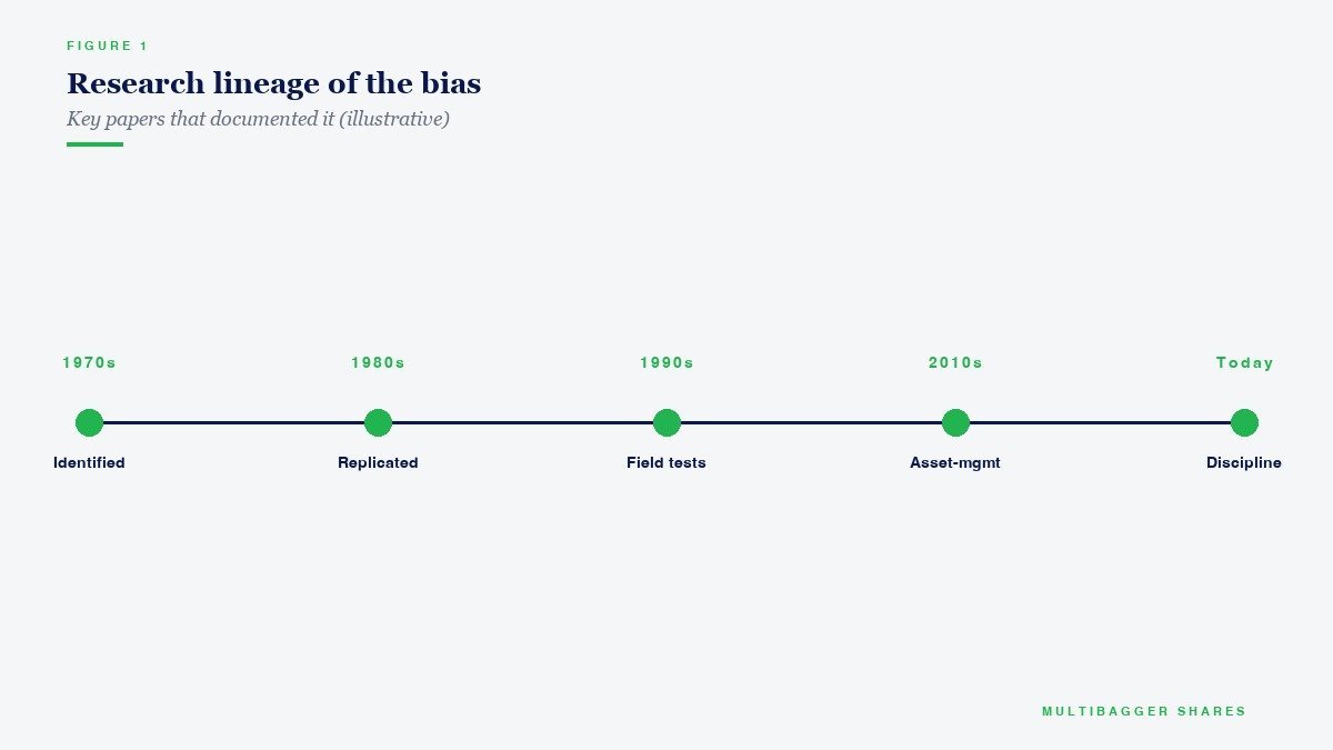 Research lineage of the bias