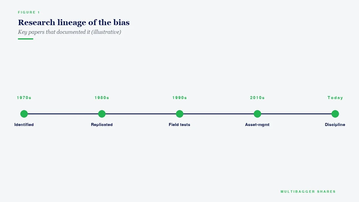 Research lineage of the bias