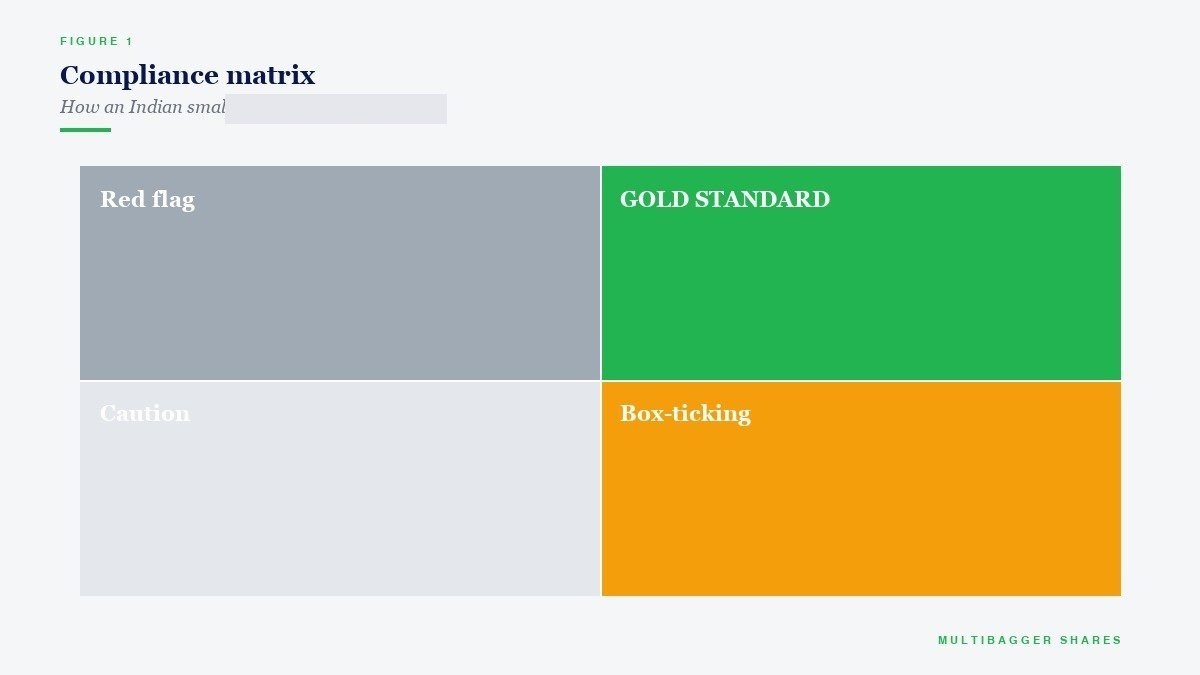 Compliance matrix