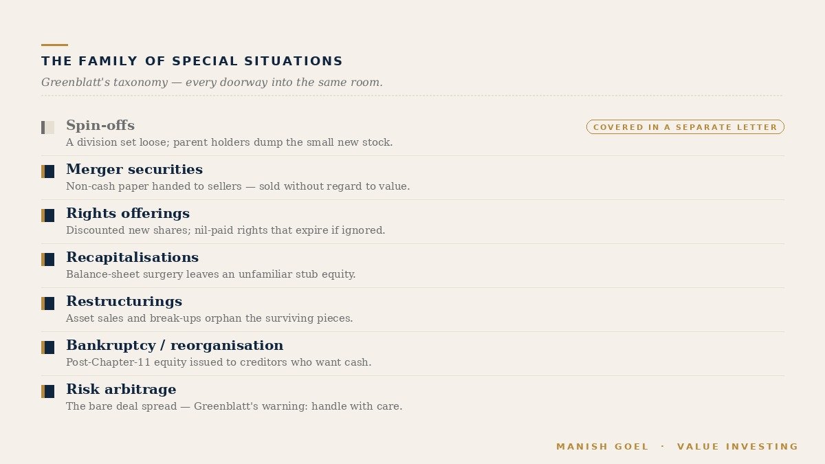 Taxonomy of special situations.
