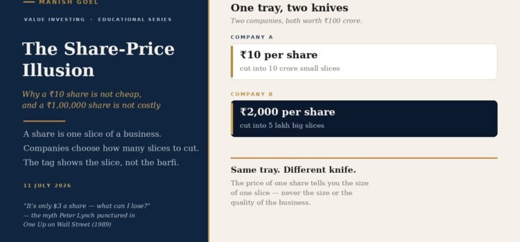 The share-price illusion: why a ten-rupee share is not cheap and a one-lakh-rupee share is not costly