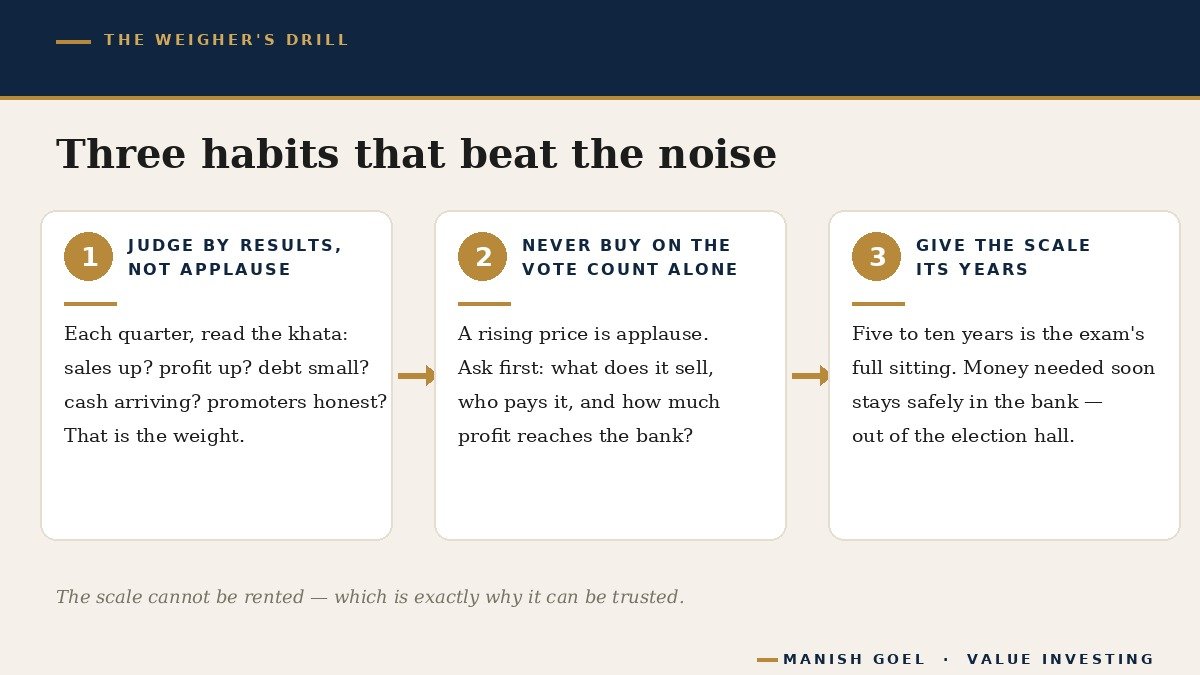 The weigher's drill: judge by results not applause, never buy on vote count alone, give the scale five to ten years