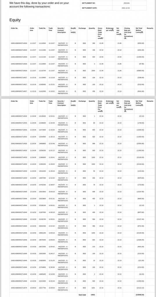 My broker contract note — 14,501 shares of Hazoor Multiprojects bought around ₹22 on 24 December 2021.