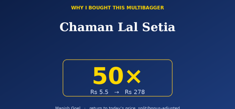 Gradient blue hero with the title 'Chaman Lal Setia' and a large yellow '50x' badge showing Rs 5.5 → Rs 278, plus caption credit 'Manish Goel' at the bottom.